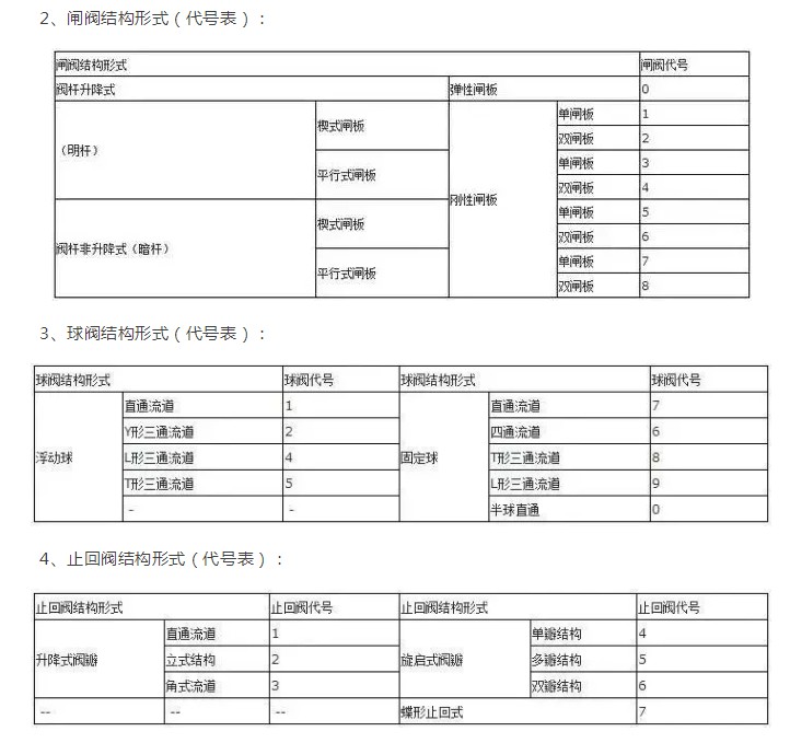 閥門(mén)